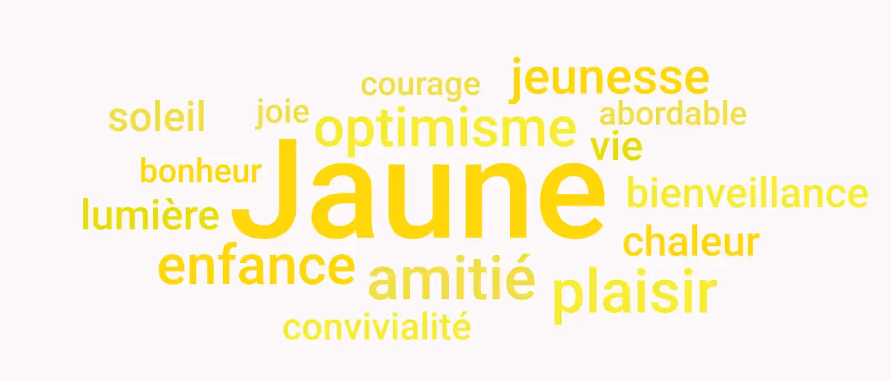many words related to yellow written in yellow around the word yellow