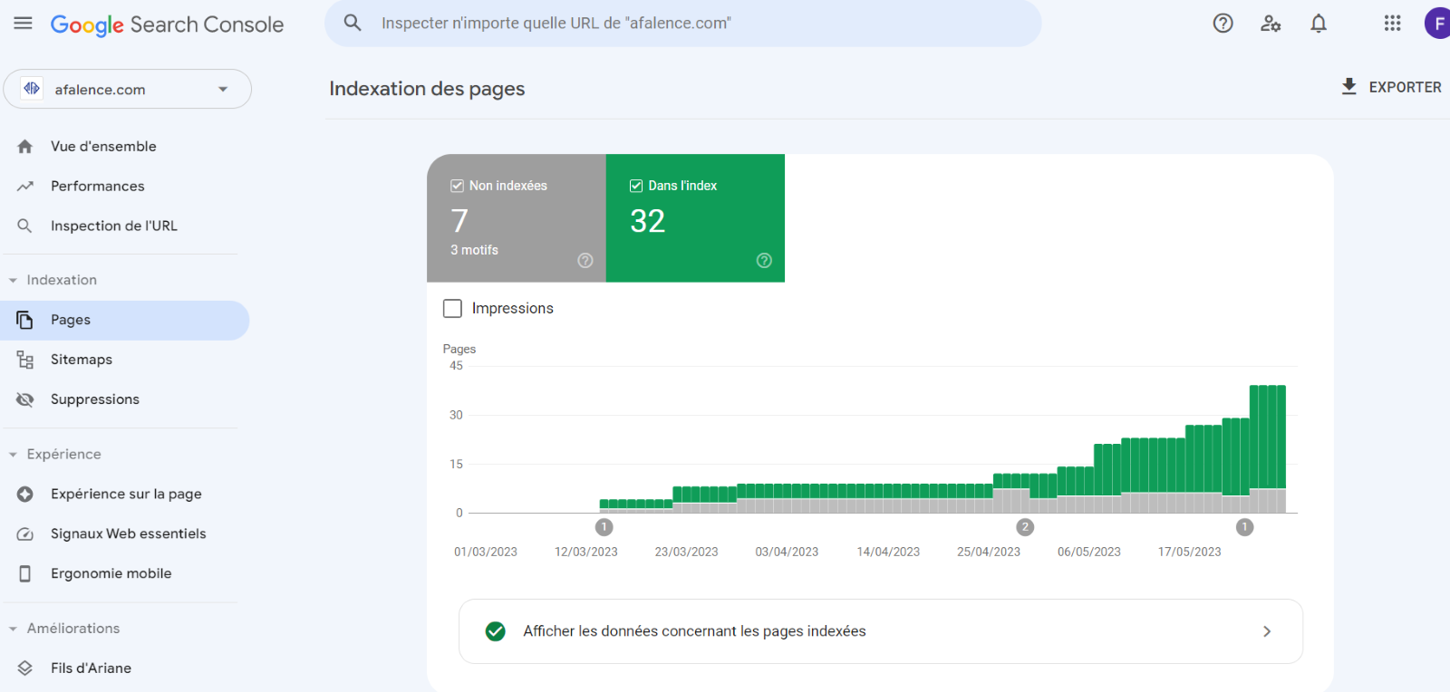 Pages indexed on the google search console