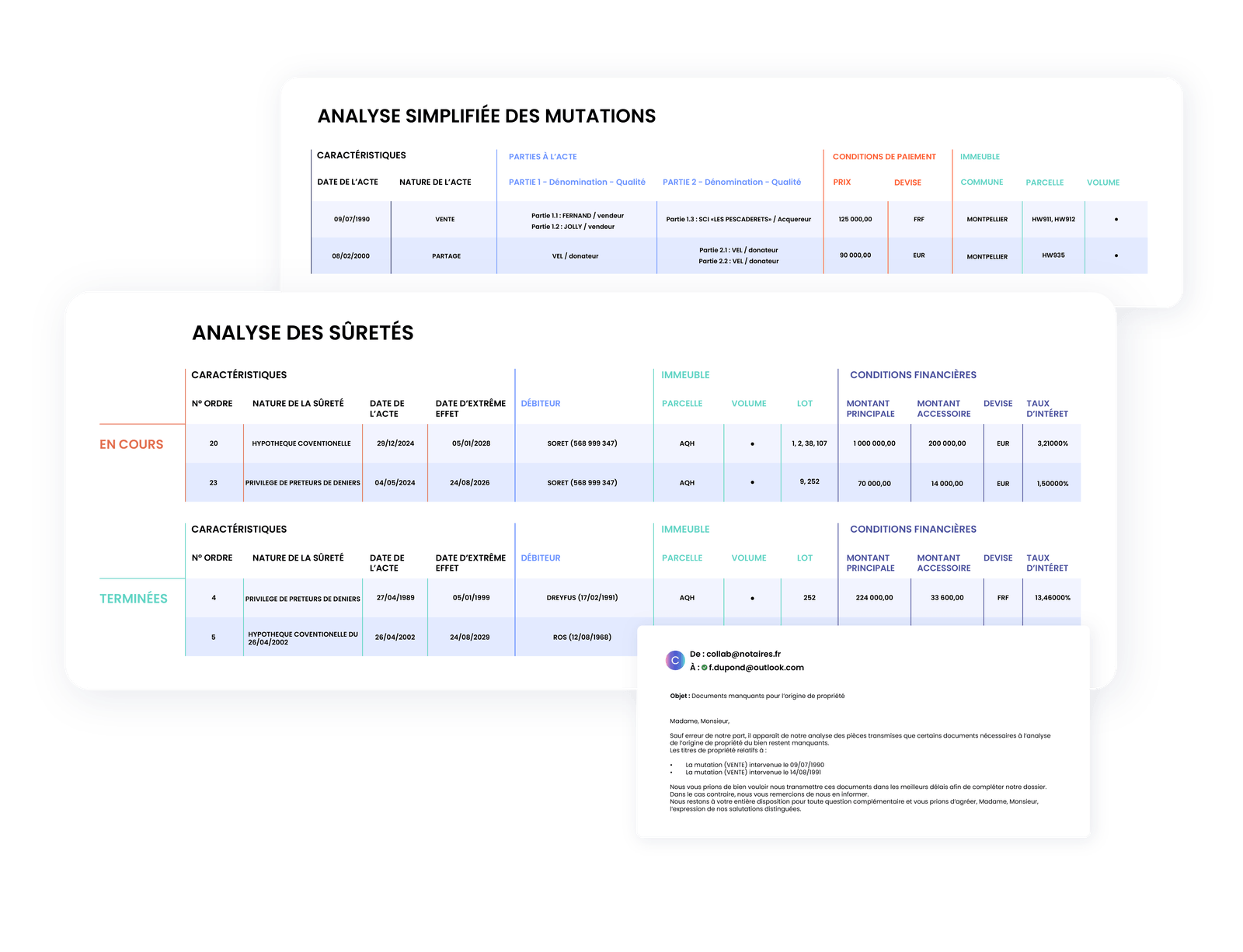 Analyse des titres de propriété et états hypothécaires