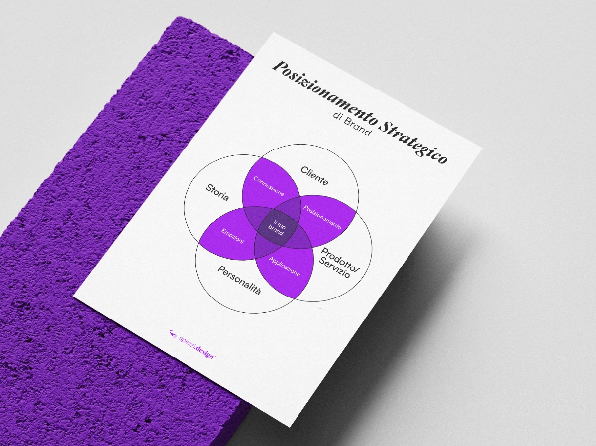 Il posizionamento strategico trasforma clienti in scelte consapevoli.