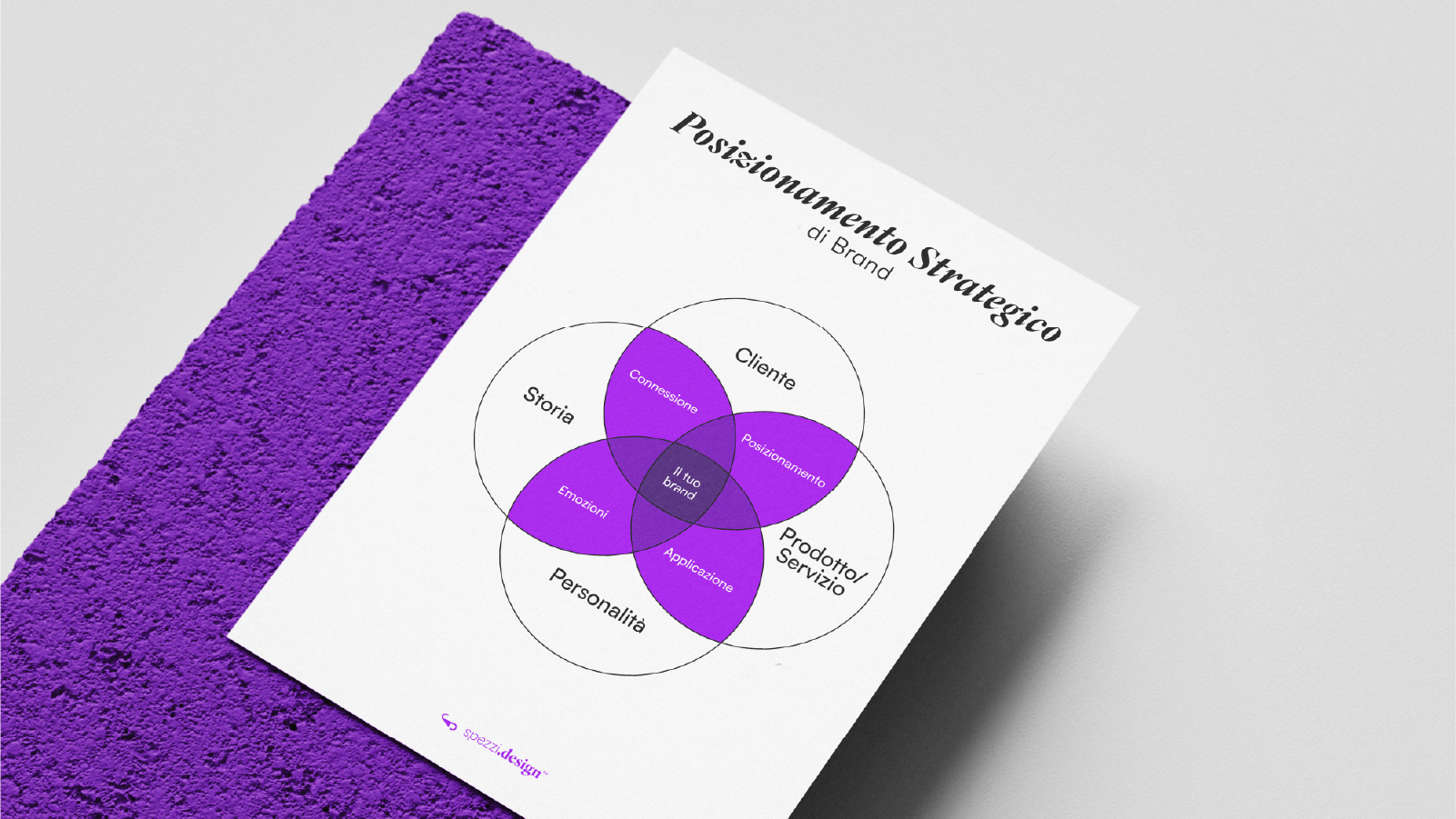 Il posizionamento strategico trasforma clienti in scelte consapevoli.