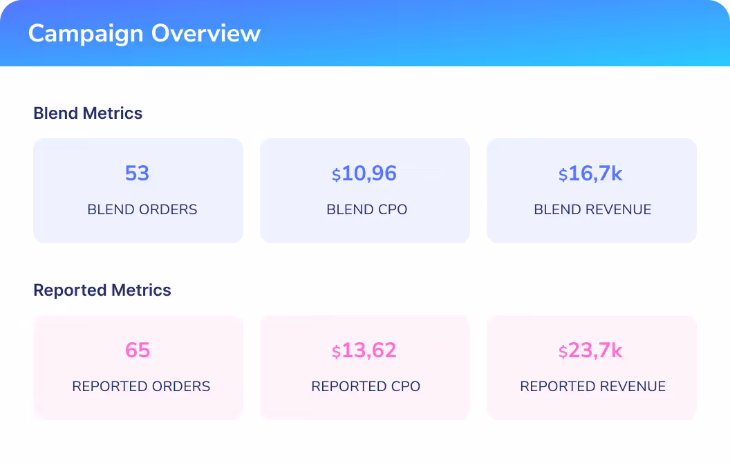 Platform comparison