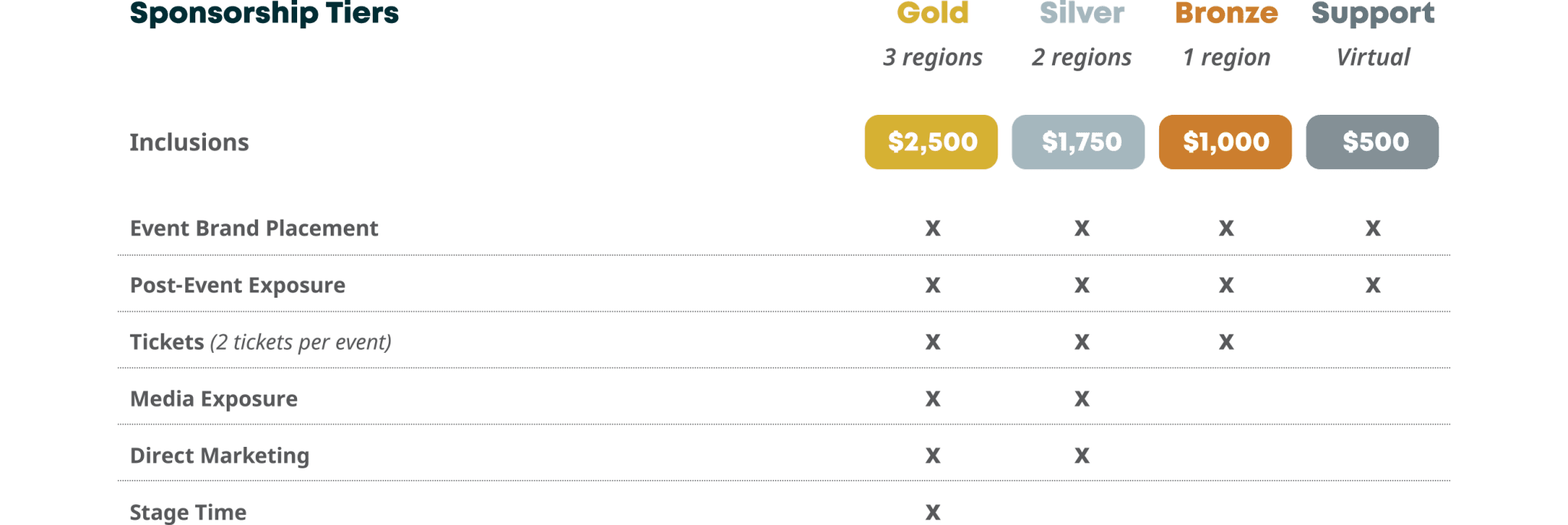 Synergies Sponsorship Tiers.