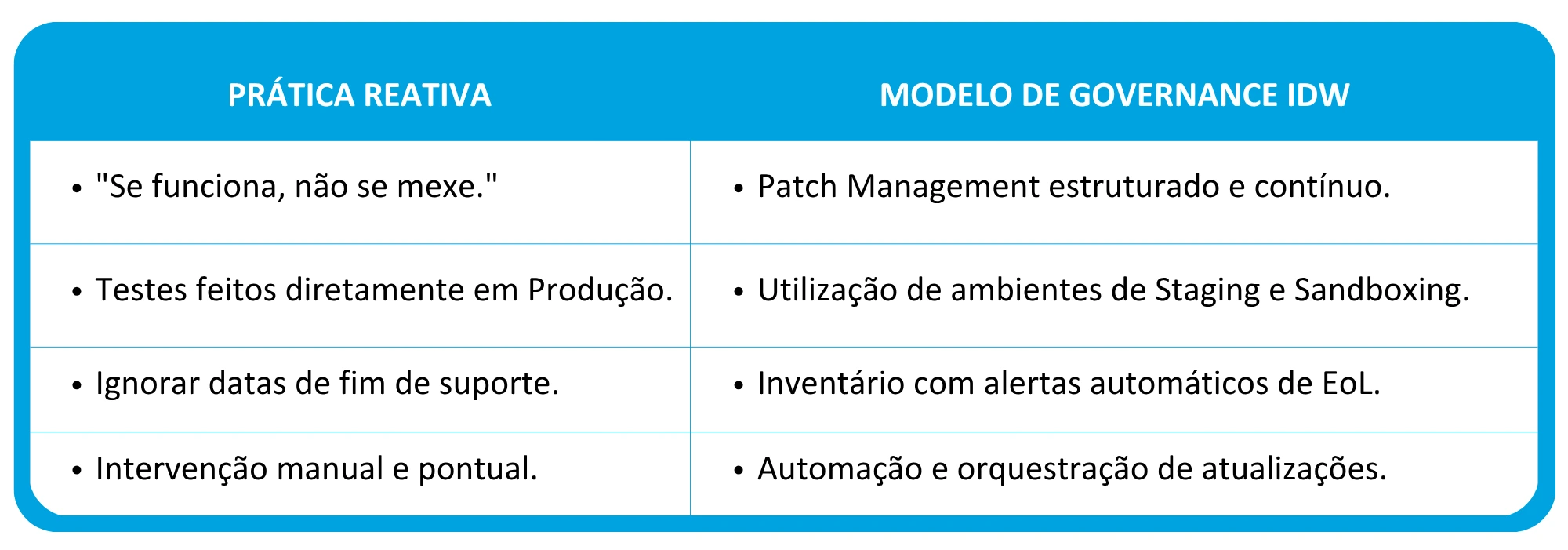 Infográfico sobre Lifecycle Management e os riscos de equipamentos End-of-Life na cibersegurança empresarial.