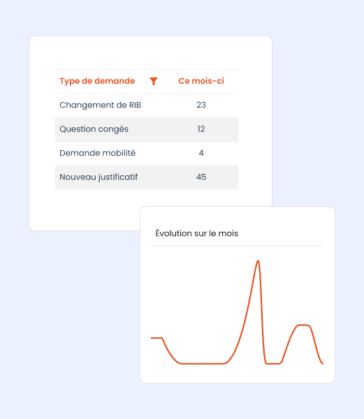 capture ecran logiciel bpm efalia process ressources humaines service public reporting fond bleu
