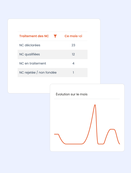 capture ecran logiciel efalia process non conformites reporting