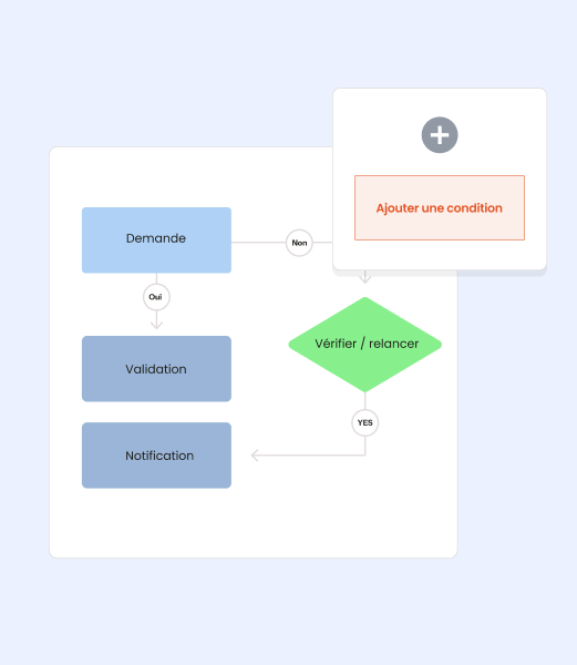 capture ecran logiciel bpm efalia process rh workflow designer