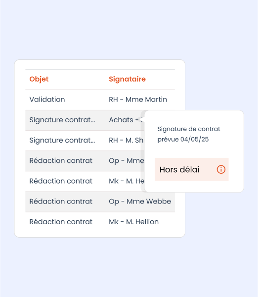 capture ecran outil business process management efalia process rh priorites processus