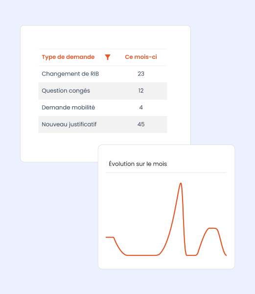 capture ecran logiciel bpm efalia process ressources humaines ticketing rh