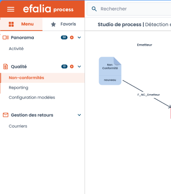 facette logiciel bpm efalia creation de processus