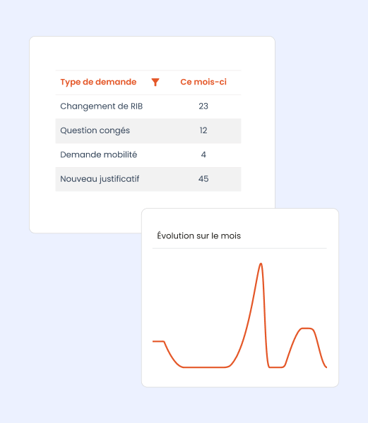 capture ecran logiciel efalia process ressources humaines ticketing rh .