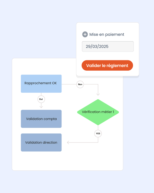 capture ecran logiciel efalia dematerialisation de facture process