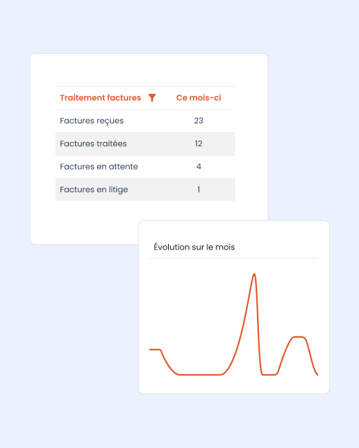 capture ecran logiciel efalia dematerialisation de facture reporting
