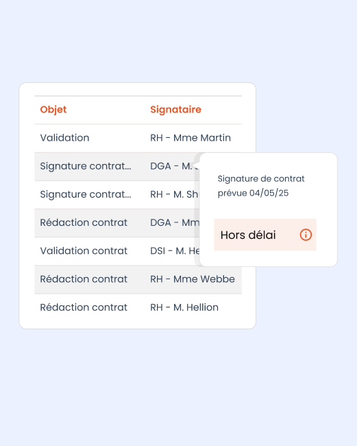 capture ecran logiciel efalia process services publics priorites processus