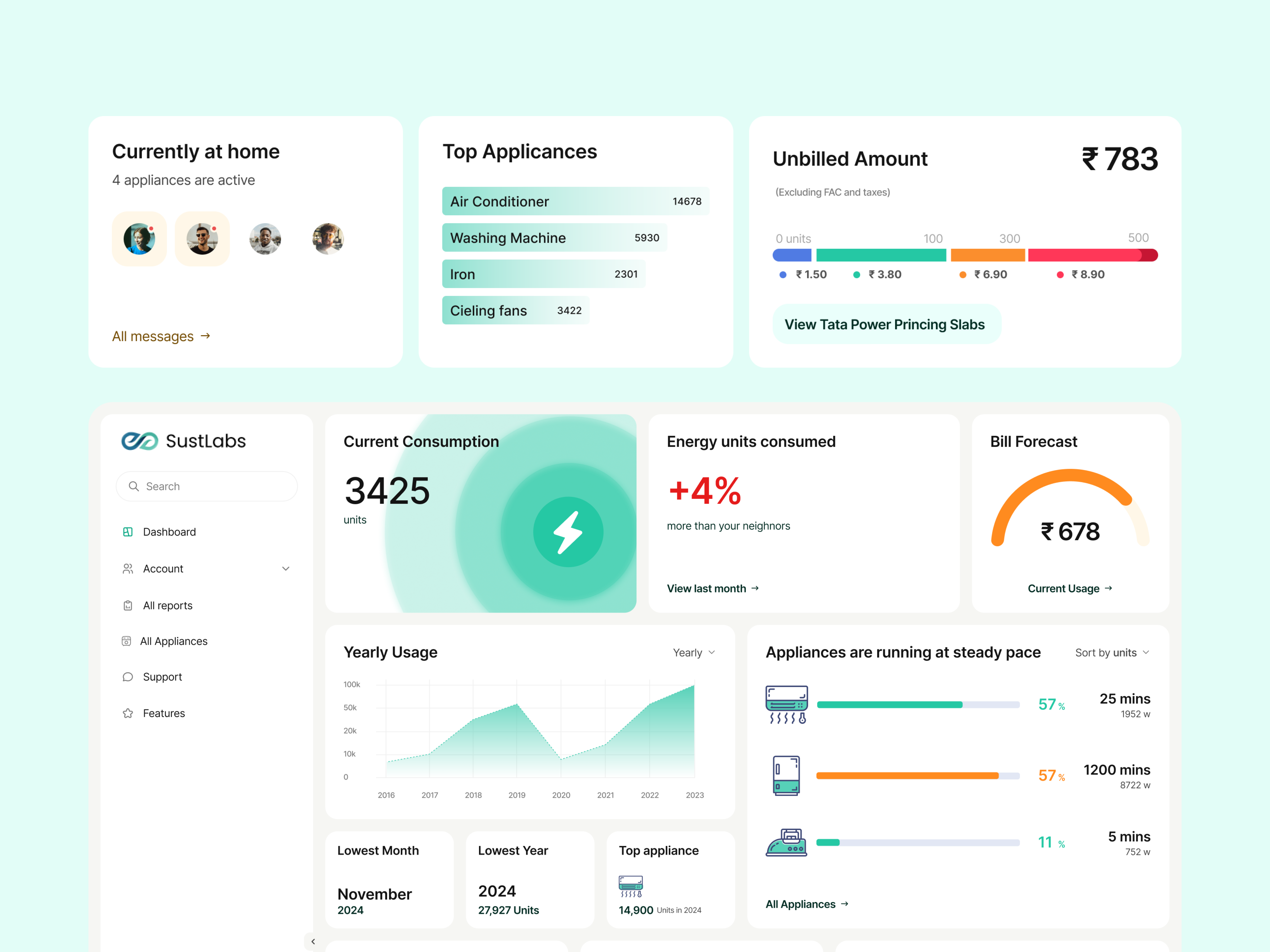 Sustlabs