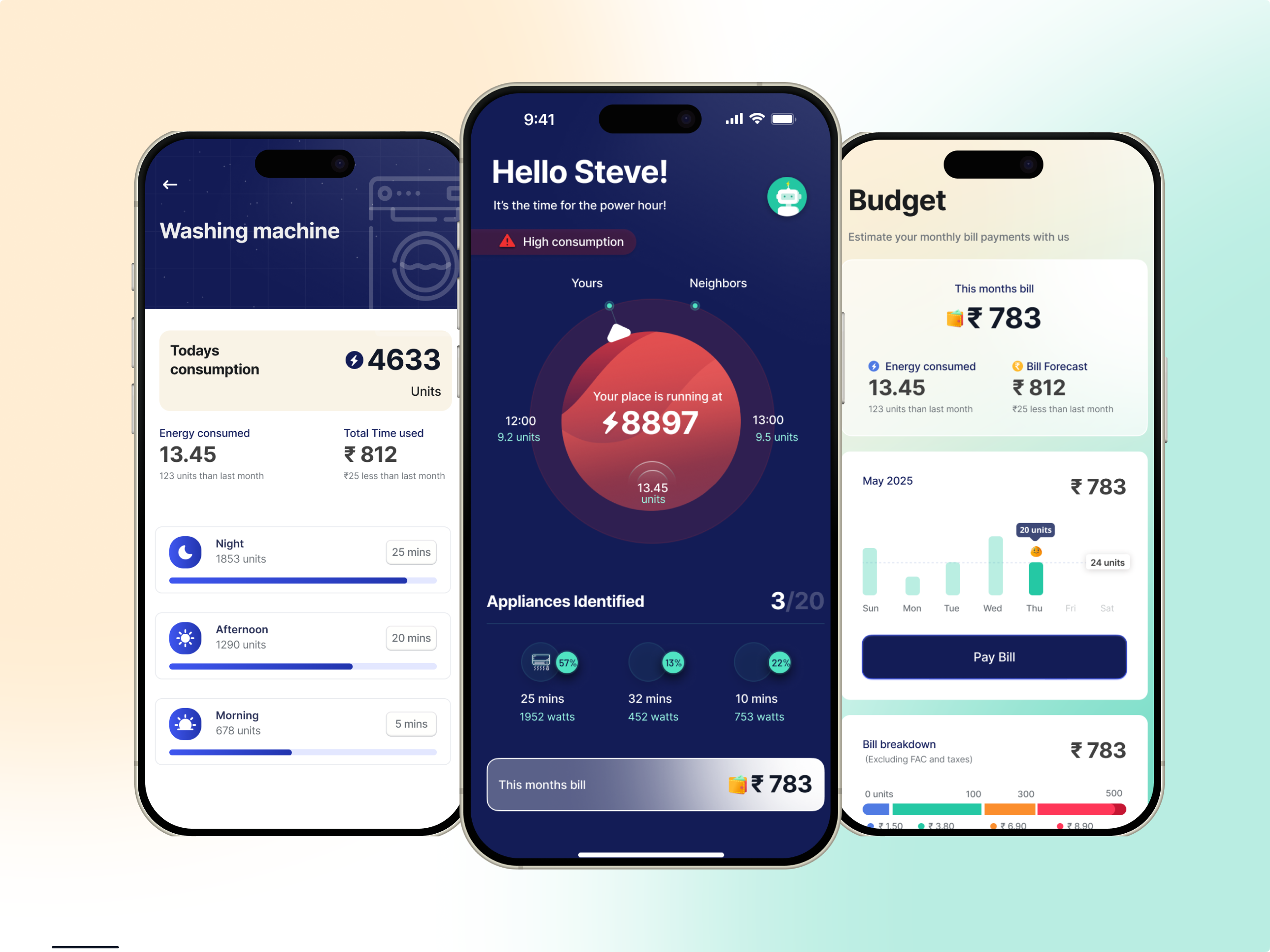 Sustlabs