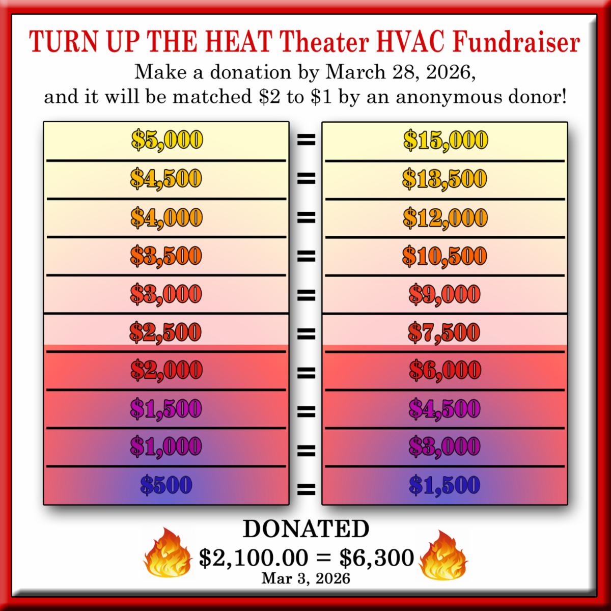 Matching gift chart for HVAC repairs.