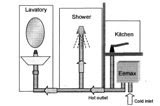 Laundry water system diagram showing shower, pipes, and kitchen sink connections