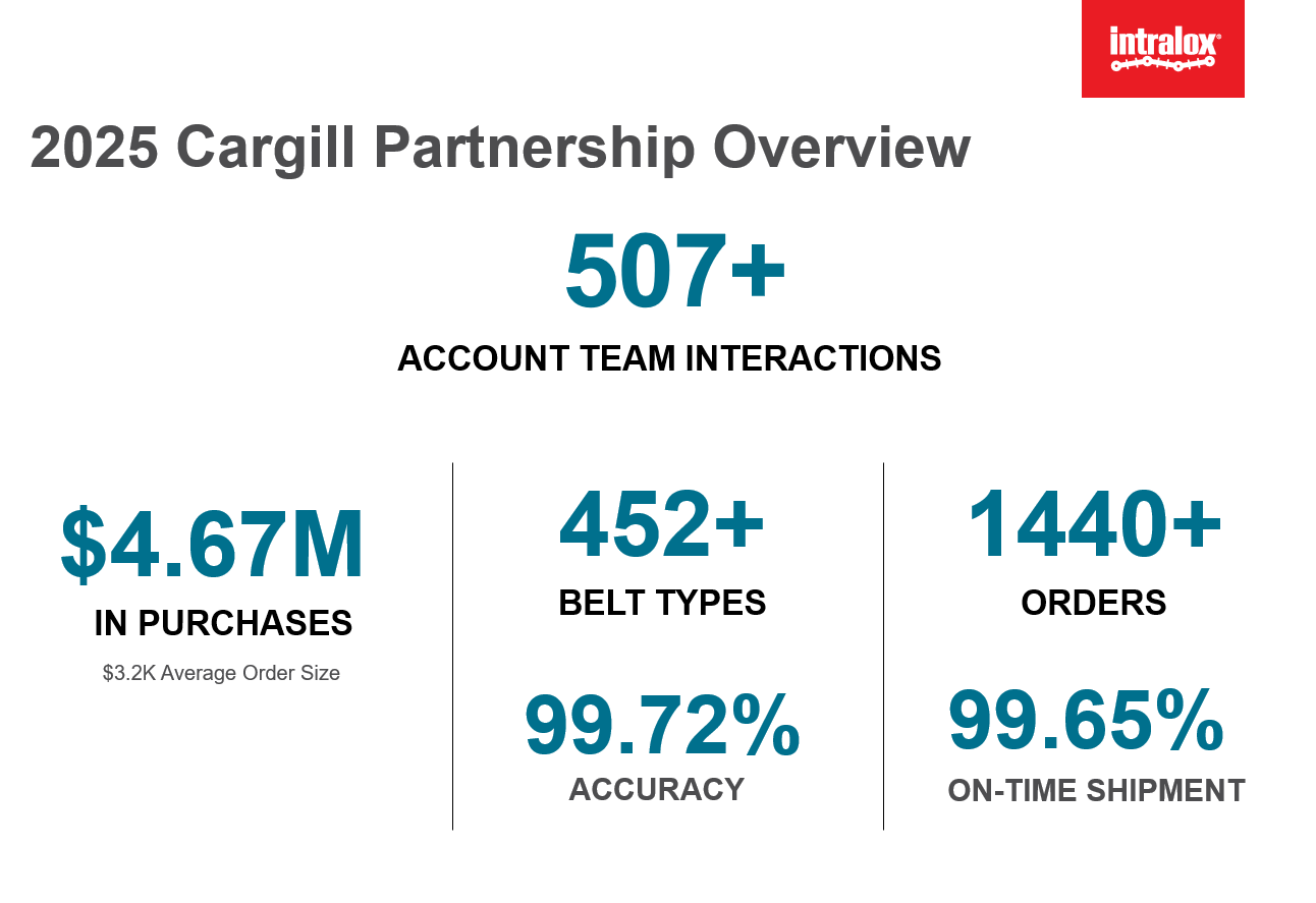 Cargill 2025 partnership overview