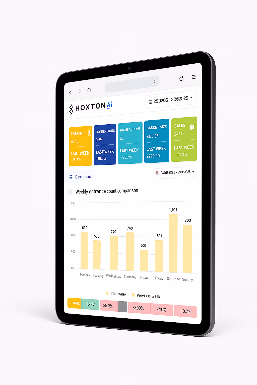 Hoxton AI Dashboard