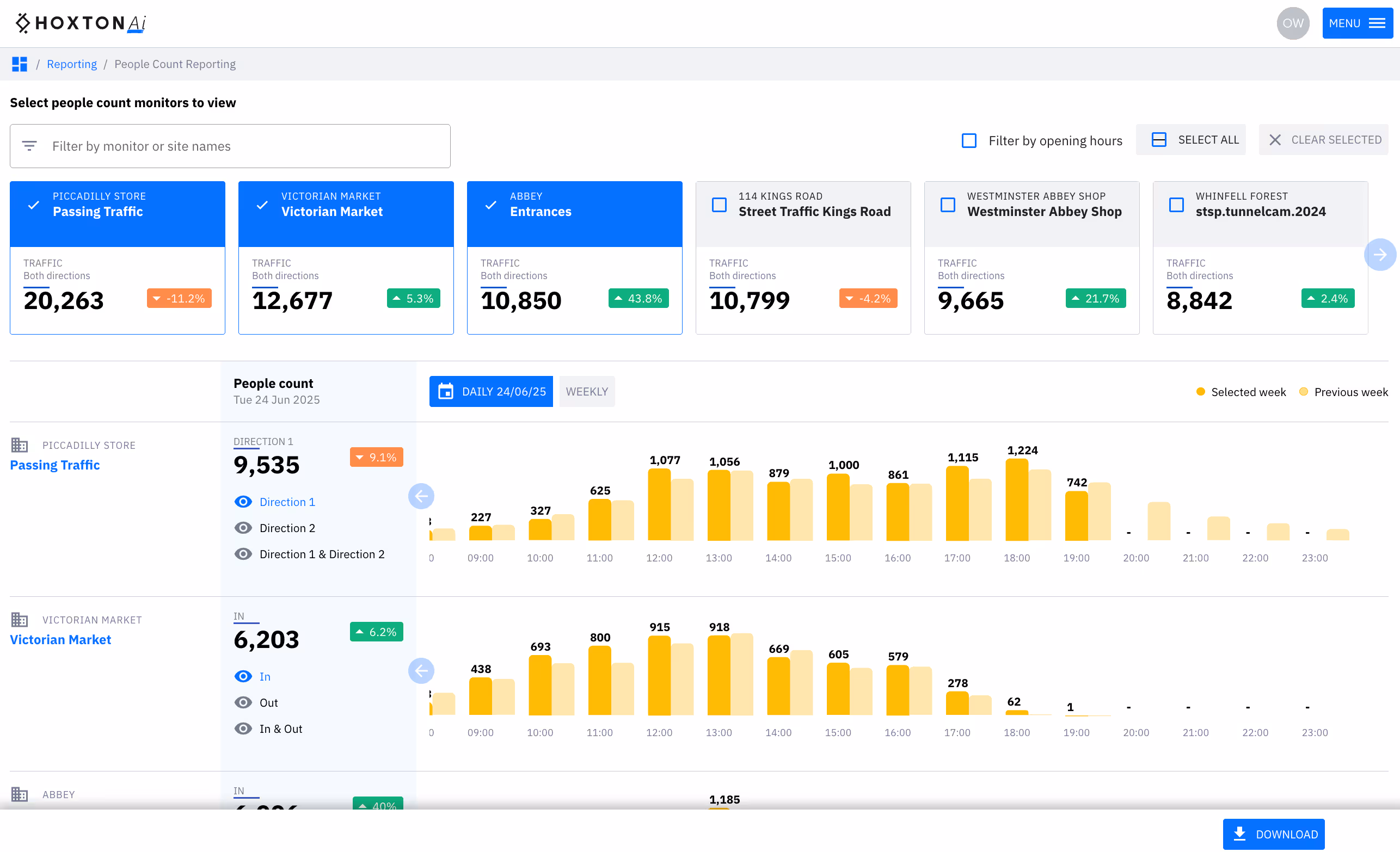 Hoxton AI Dashboard showing traffic