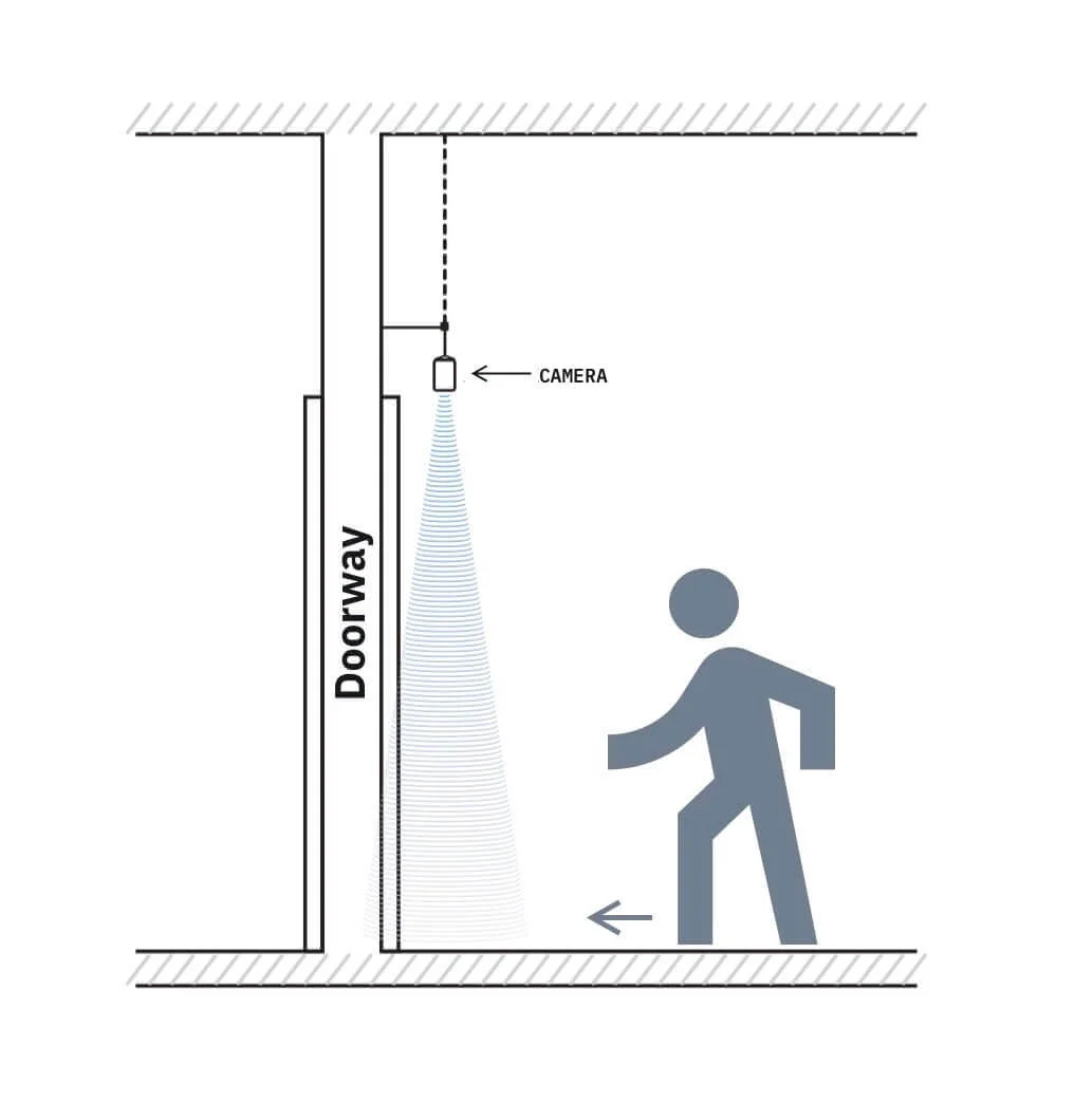 Diagram showing HoxtonAI sensor mounted close to the doorway for accurate detection.