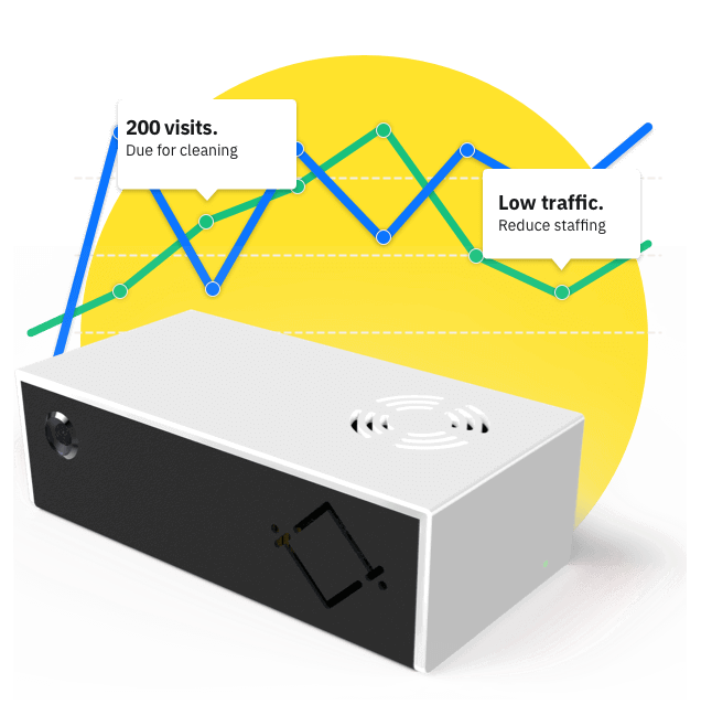 HoxtonAI Sensor