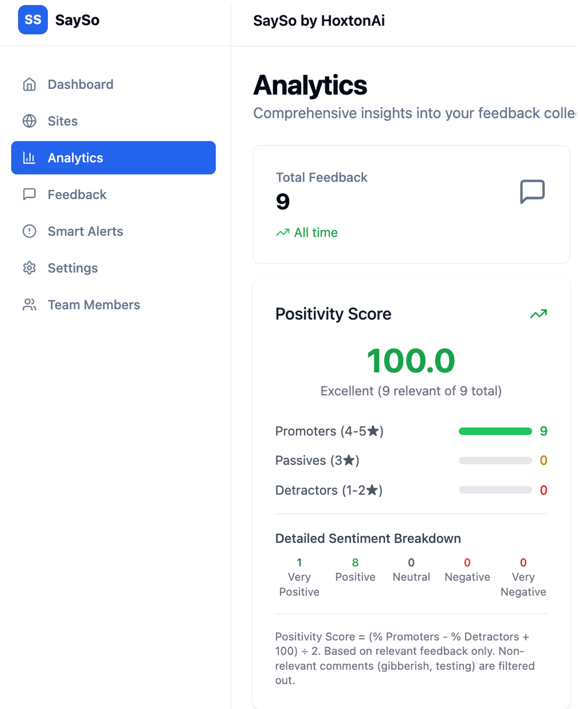 SaySo analytics dashboard showing total feedback of 9, positivity score of 100 with 9 promoters, 0 passives, and 0 detractors, and detailed sentiment breakdown.