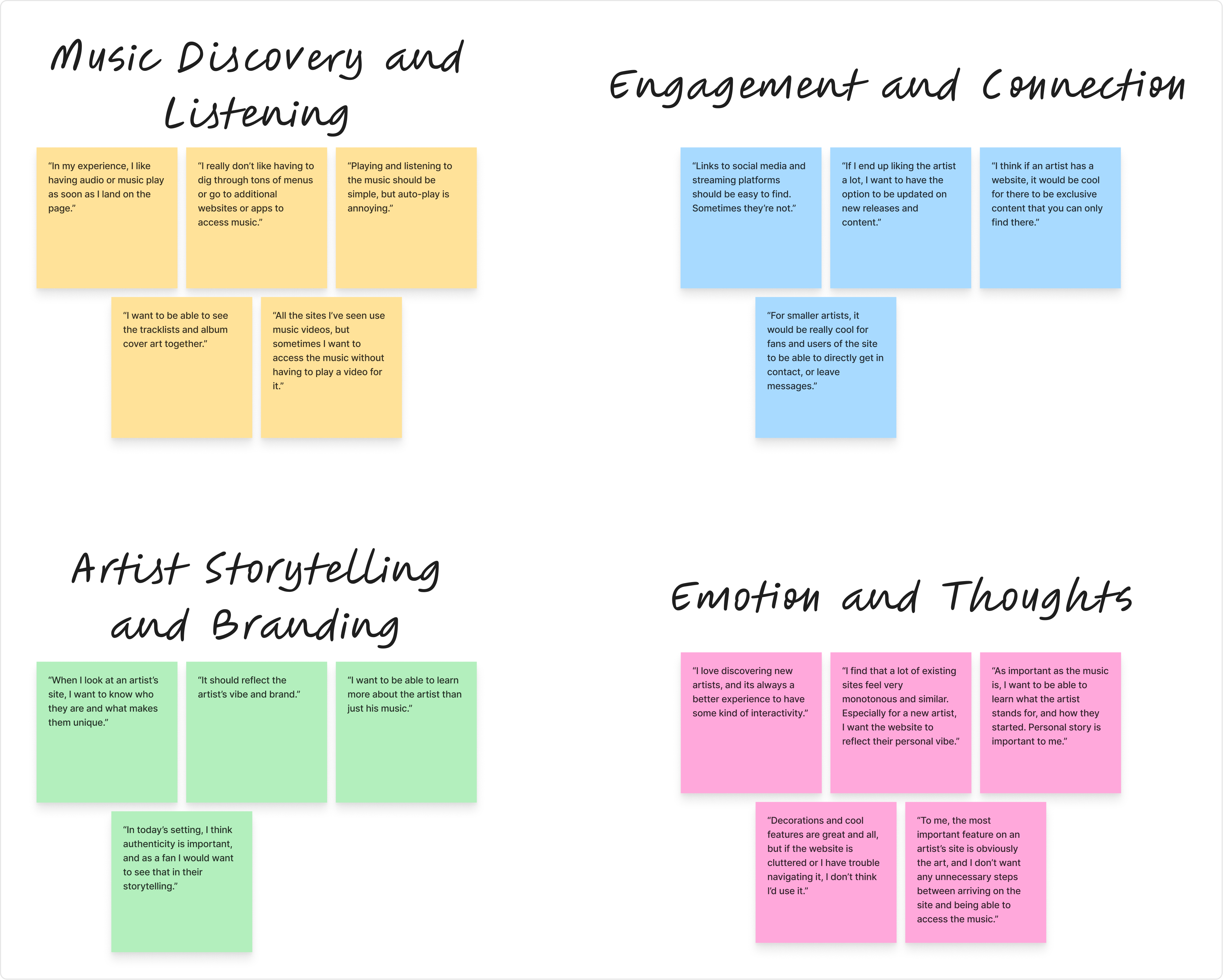 Big Burss Empathy Map