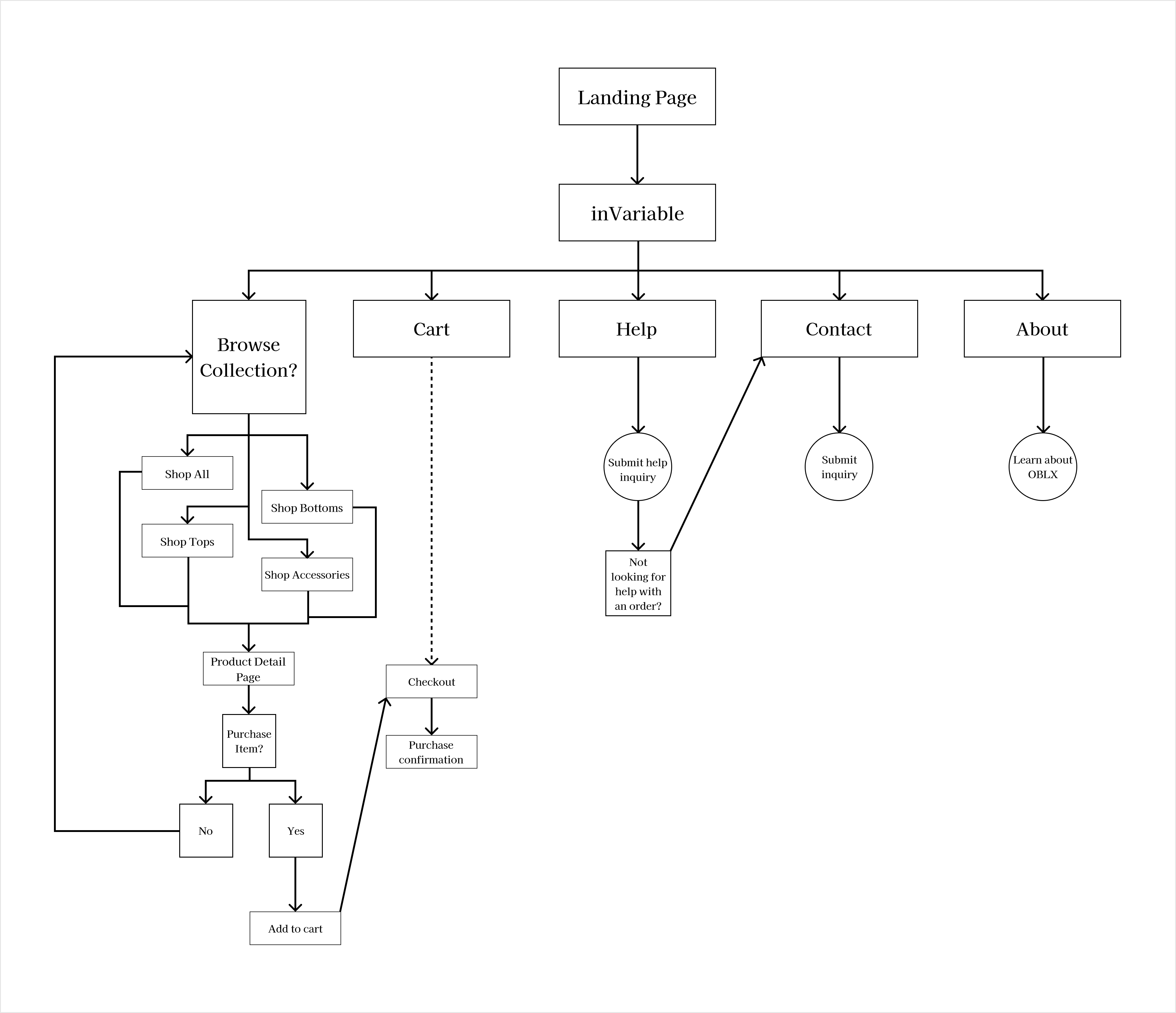 OBLX User Flow Chart