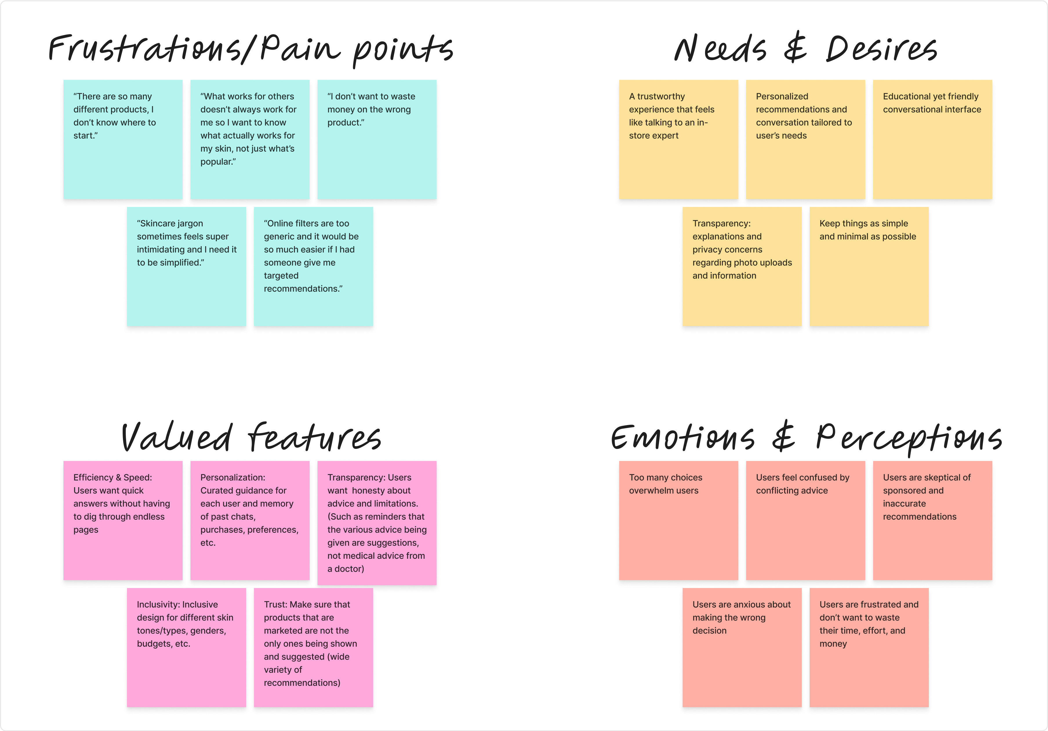 SephAIra Empathy Map