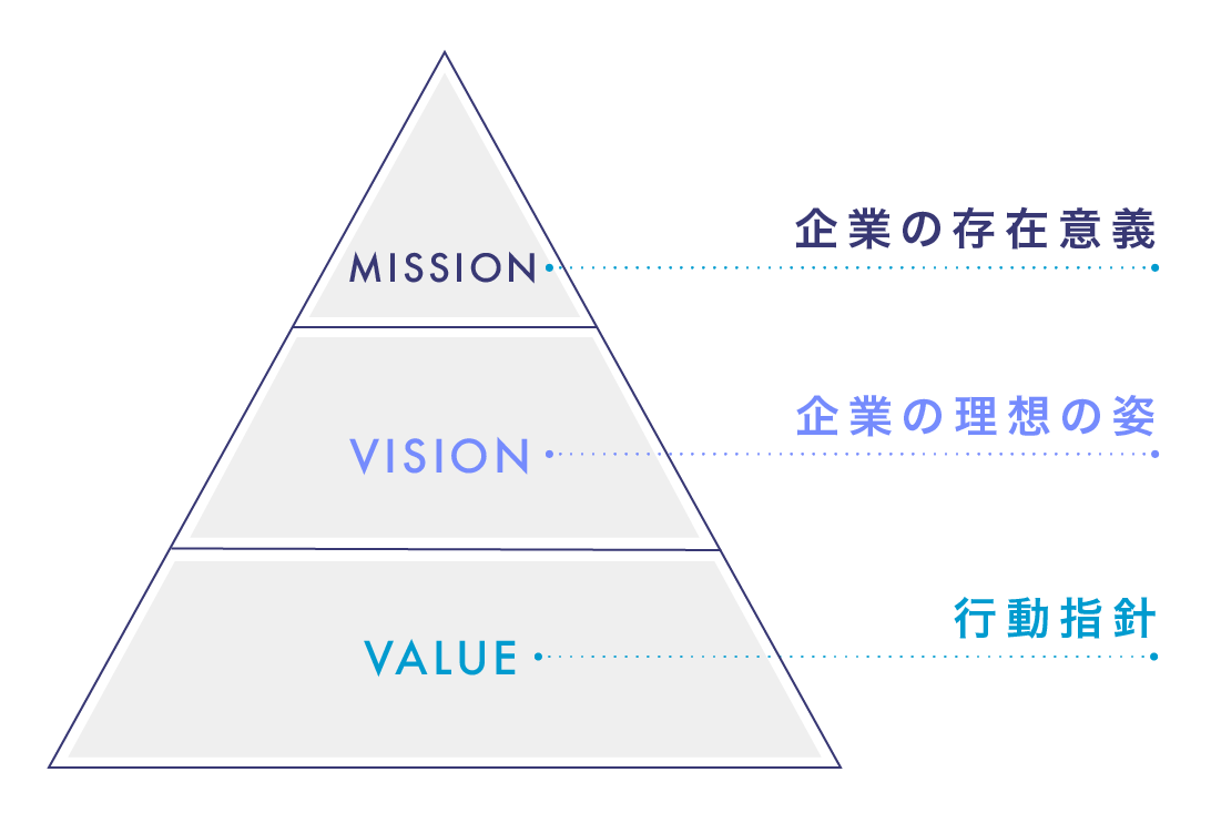 MVVのイメージ図