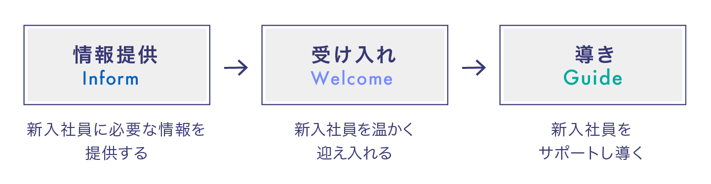 IWGのフレームワークのイメージ図