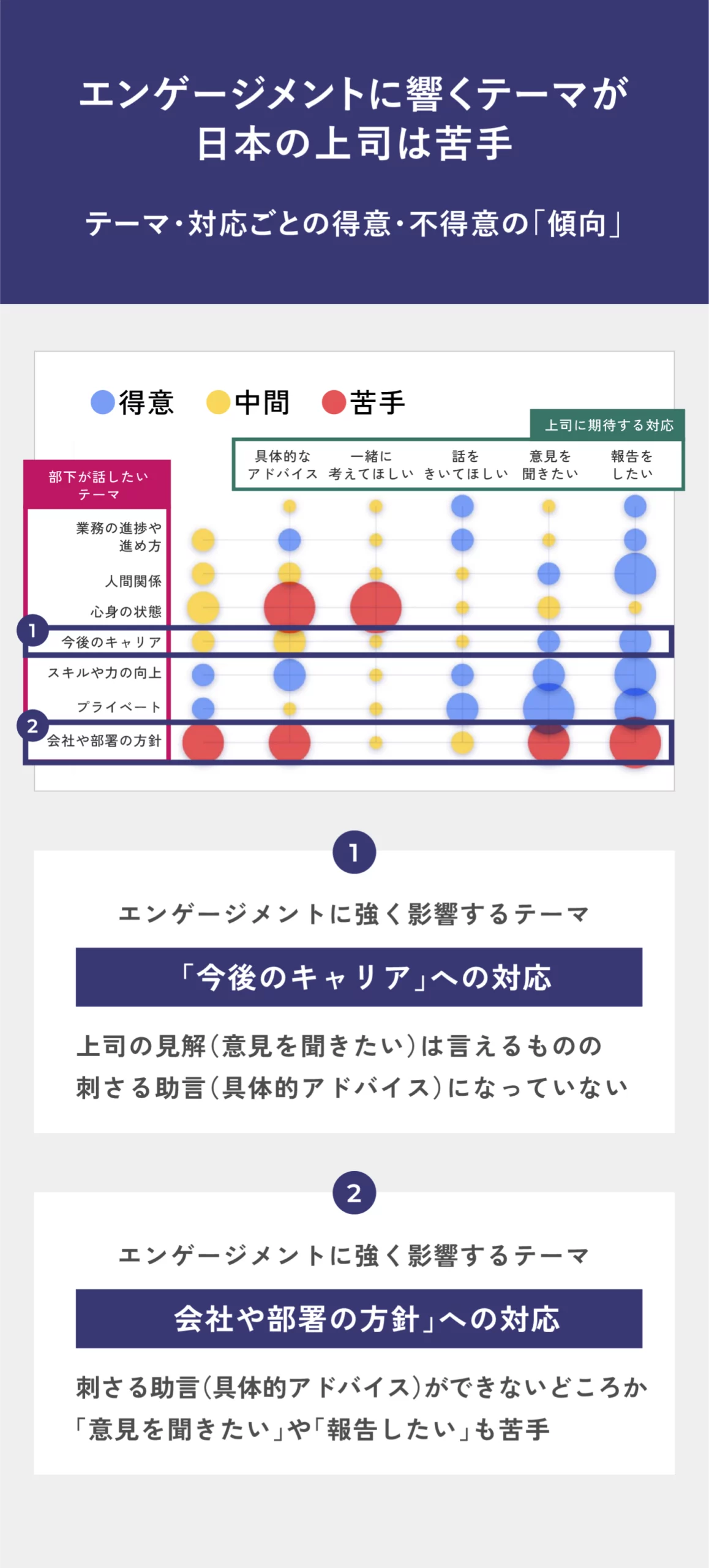 エンゲージメントに響くテーマである今後のキャリアと会社や部署の方針