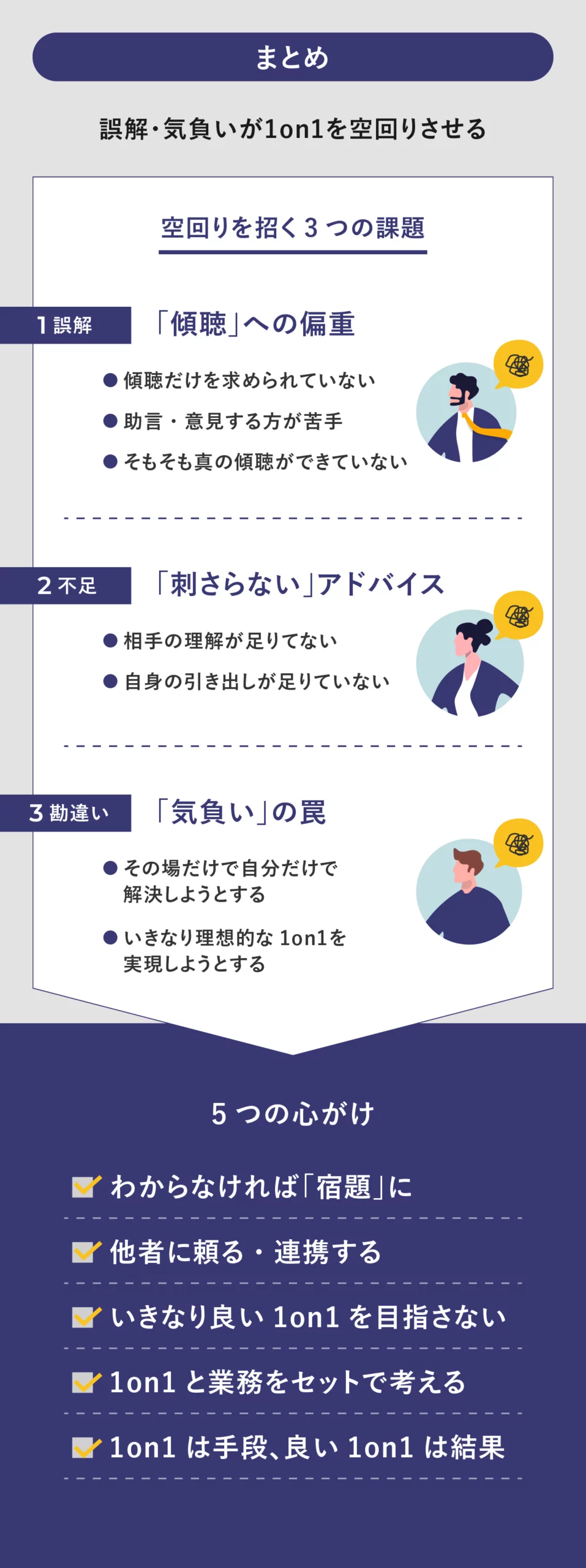 傾聴への偏重、気負いに注意。自分の引き出しがなくても、その場で解決せずに次回まで人に聞いたり調べたりすればよい