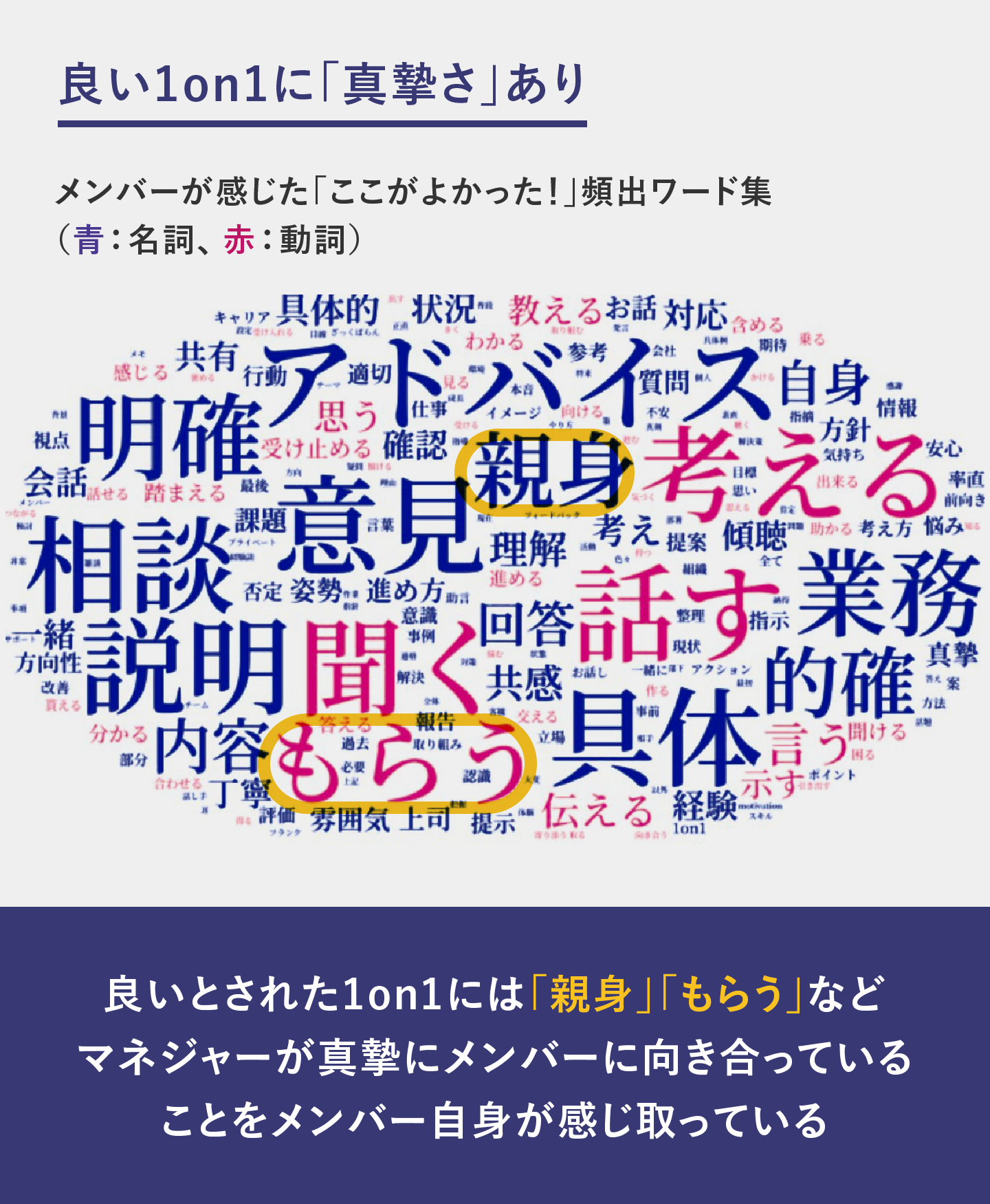 1on1は上手い・下手よりも親身や真摯さが重要
