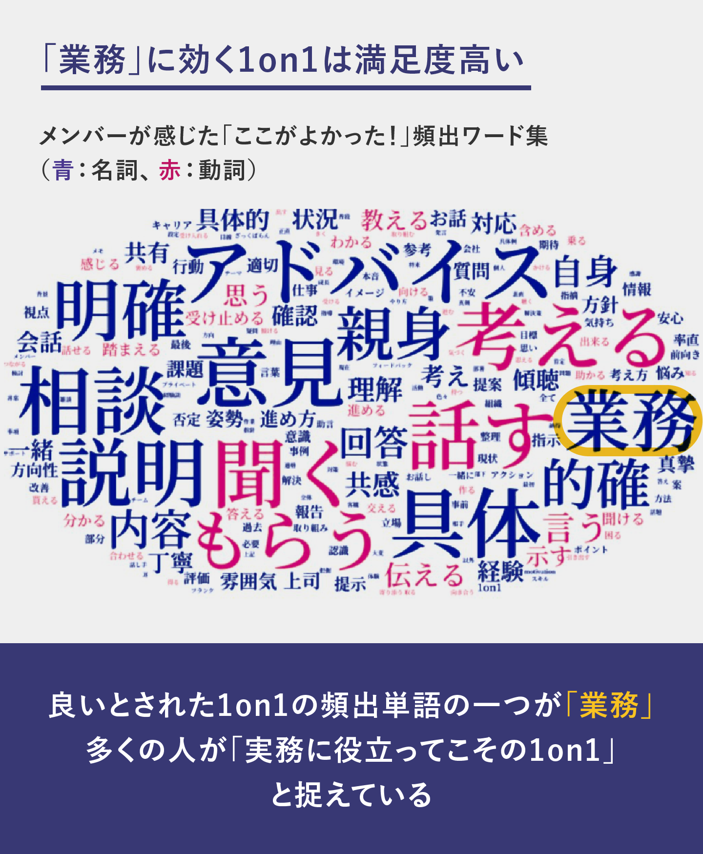 仕事・業務の改善に役立つ対話は素直に良い1on1。キャリアやプライベートの話をするのもいいが、まずは業務から関係構築に入るアプローチは今も昔も王道