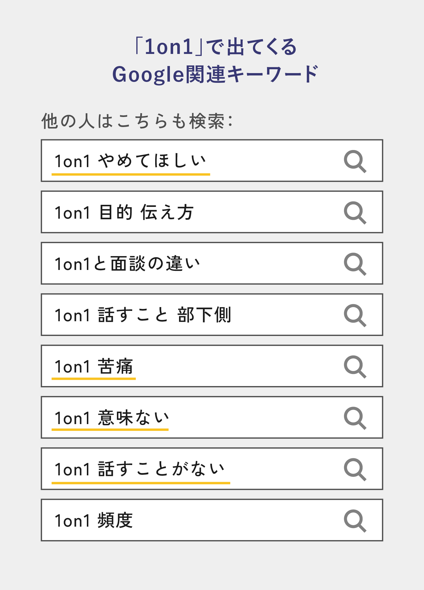 1on1ミーティングをグーグル検索すると出てくる関連キーワード。苦手である、機能していないことを彷彿させる