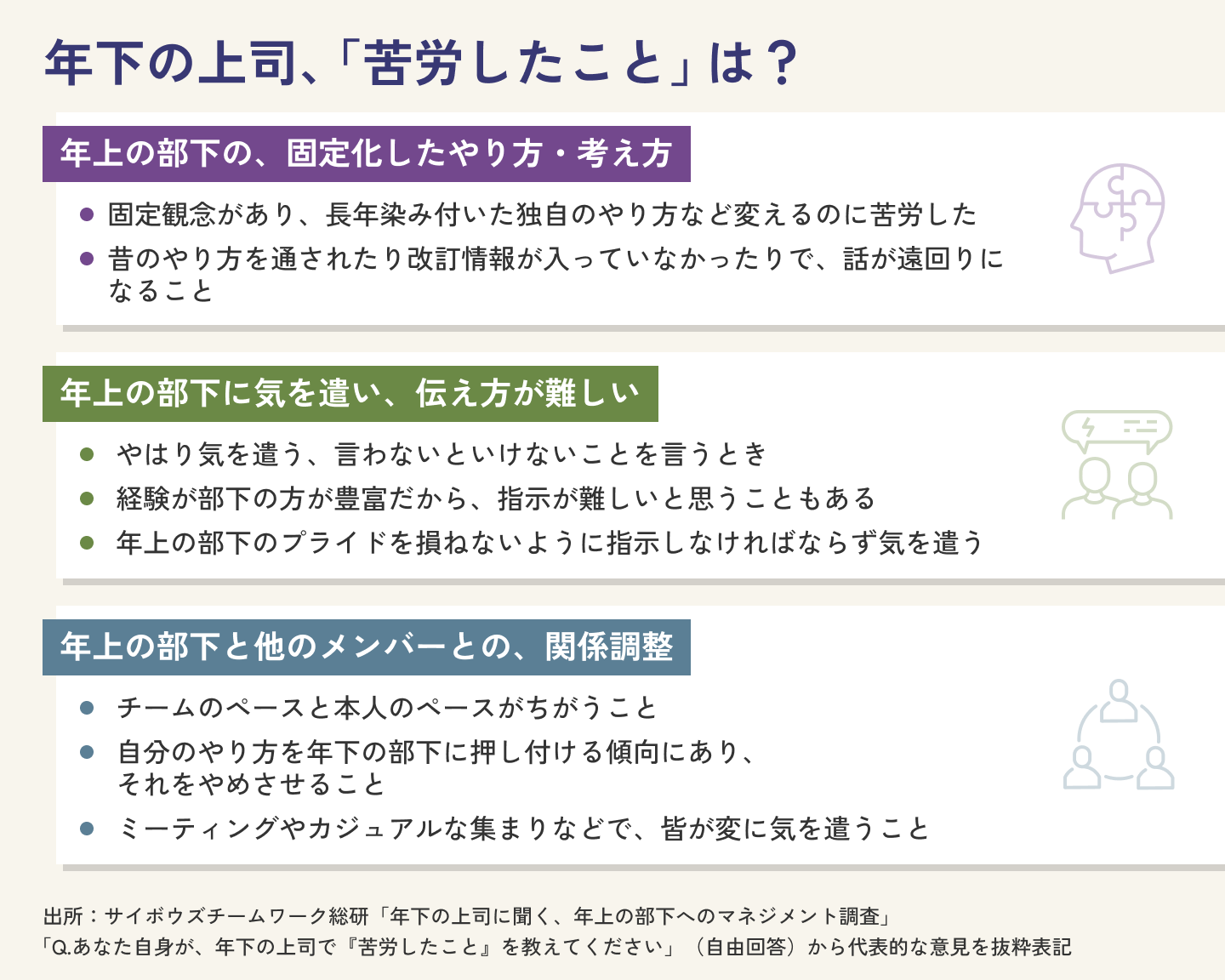 年下の上司、「苦労したこと」は？