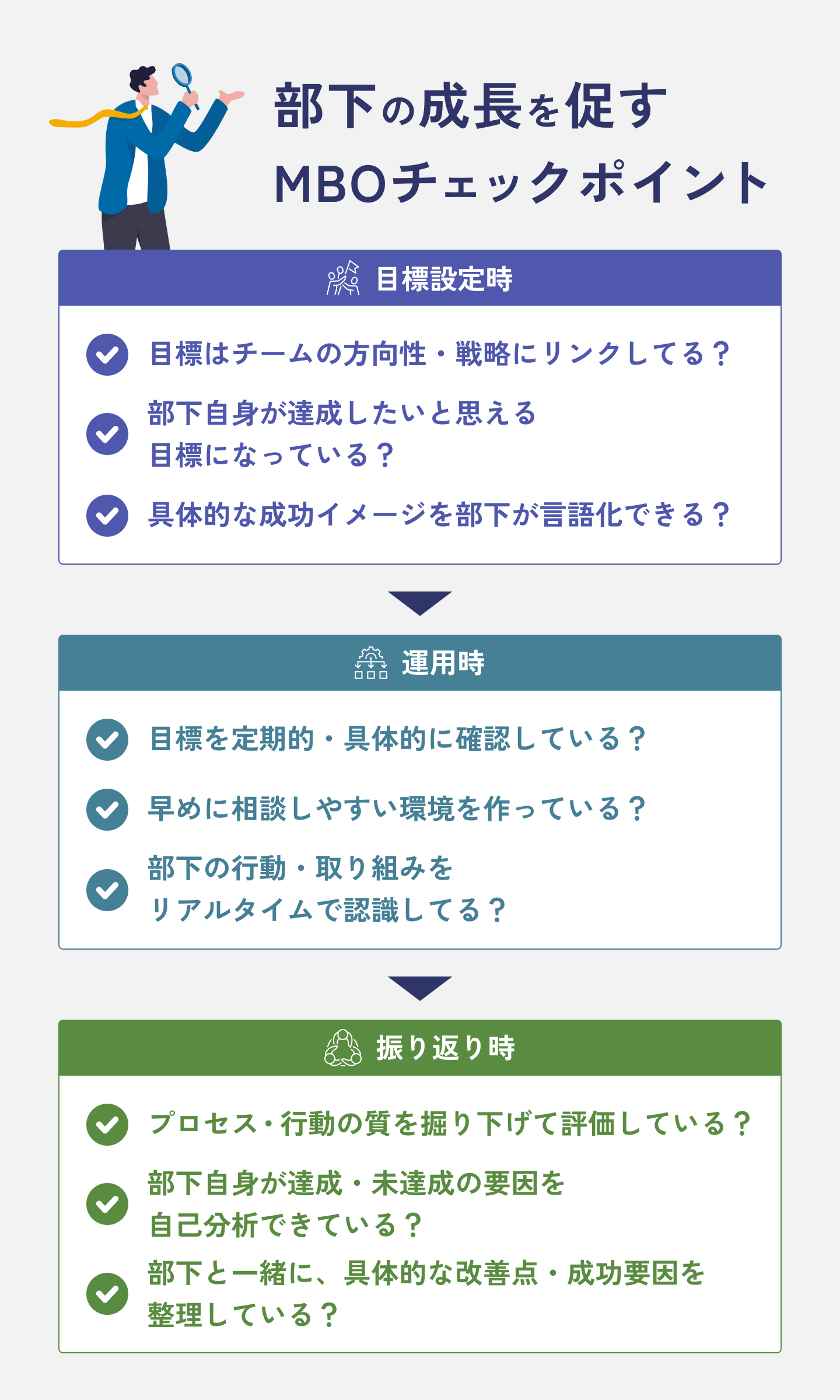 部下の成長を促すMBOチェックポイント