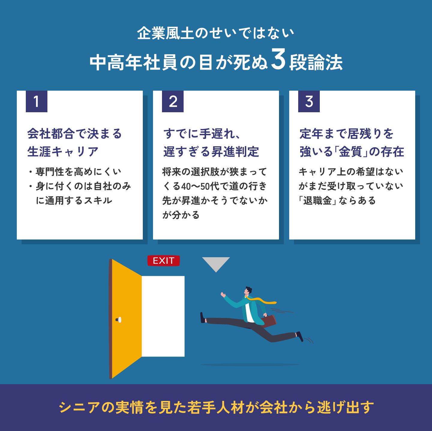 配属ガチャ（ジョブローテーション、会社都合の人事異動、転勤）や遅い昇進、退職金の3セットで中高年社員のモチベーションやエンゲージメントは大きく既存、若手社員・中堅社員の離職の要因にも