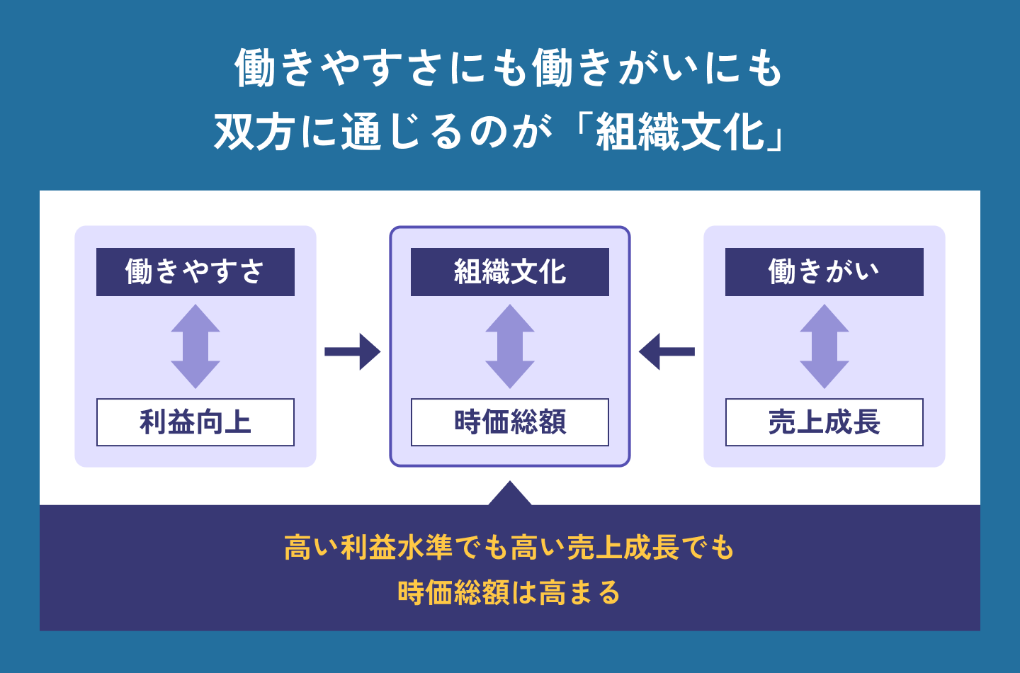 Work Shift（ワーク・シフト）のリンダ・グラットン提唱の人生100年時代の人的資本。ホワイト企業が勢い余ってゆるブラック化する中での働きやすさと働きがい、組織文化とライフステージに応じて3つの資産を解説