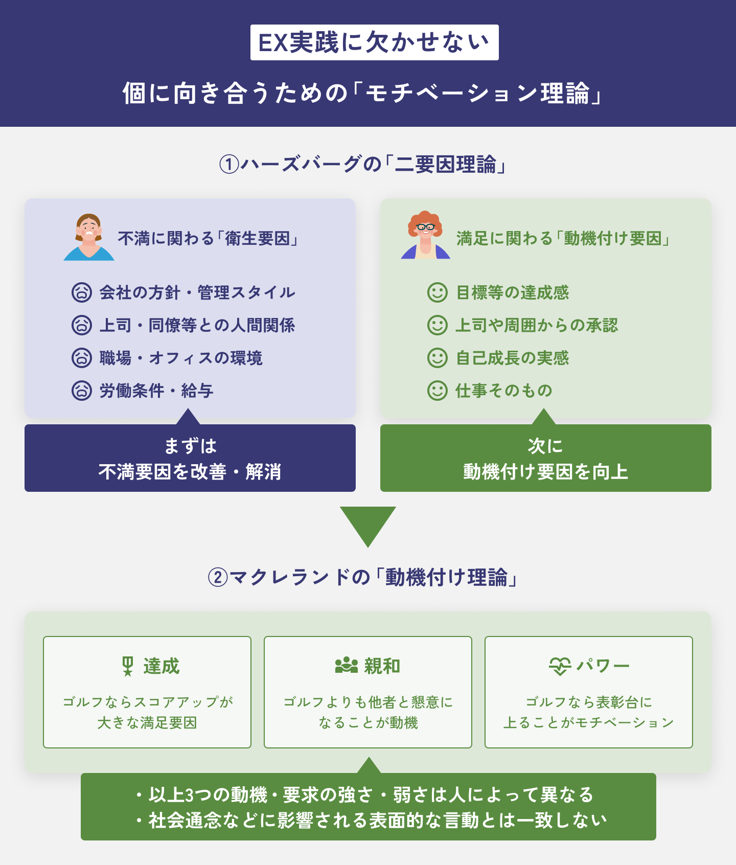 加藤守和PwCコンサルティングディレクターが人的資本経営時代の中目、従業員エクスペリエンス（EX）を解説。カスタマーエクスペリエンスの概念に則り、エンゲージメント向上にも必須