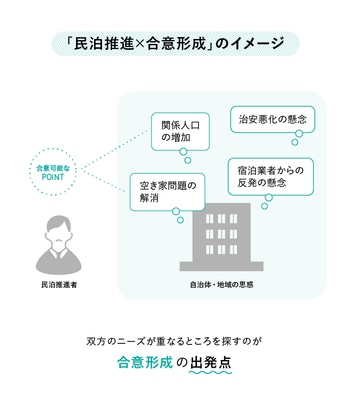 画像に alt 属性が指定されていません。ファイル名: dc_03_3.webp