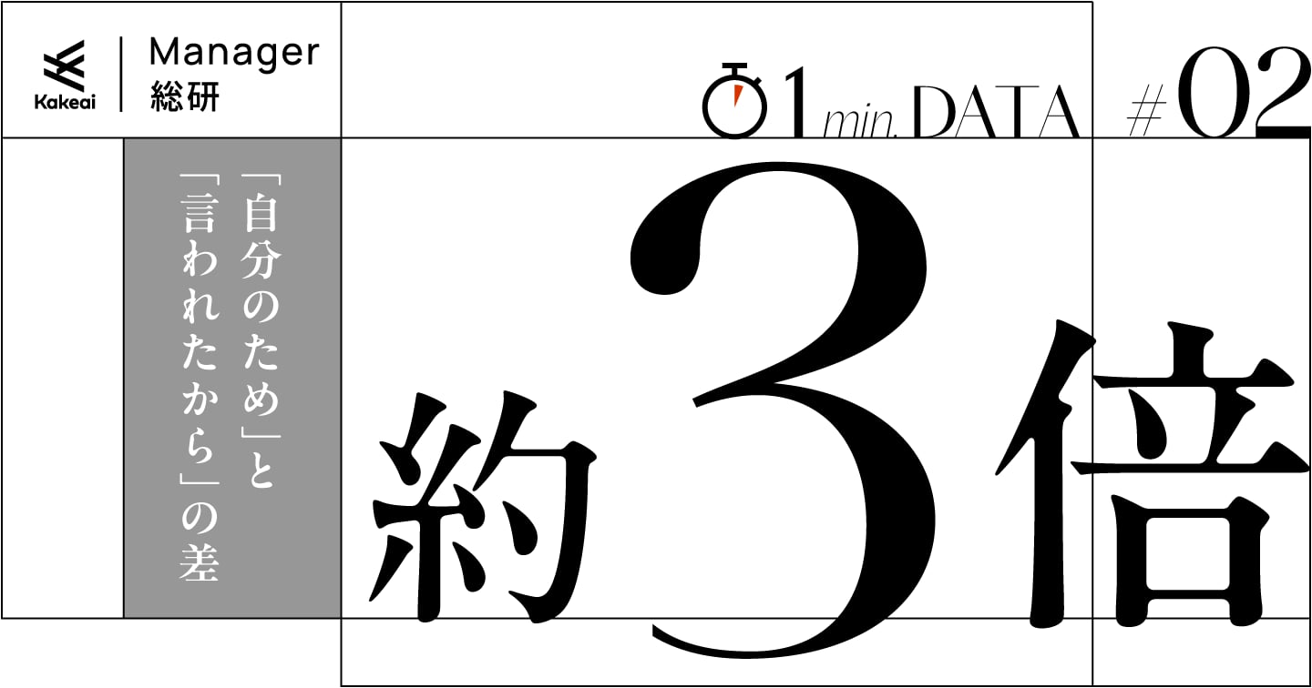 1on1に主体的に臨む層と受動的に臨む層、「成果実感」に約3倍の差