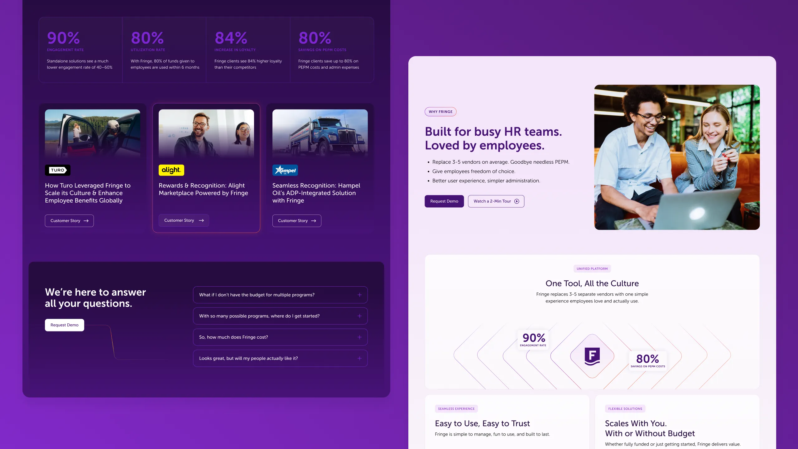 Webpage section showing statistics on engagement, utilization, loyalty, and cost savings, customer stories with images, FAQ accordion, and a highlighted area promoting a tool built for busy HR teams with a photo of two smiling colleagues using a laptop.