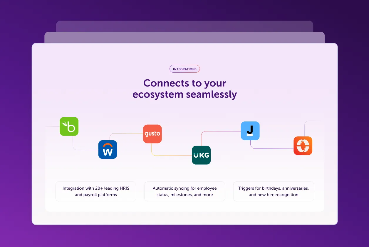Integration interfaces showing connections between HRIS and payroll platforms including BambooHR, Workday, Gusto, UKG, JazzHR, and Rippling, with descriptions of features like syncing employee status and triggers for events.