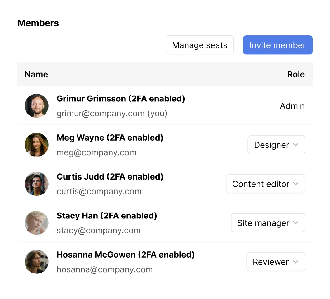 Members list showing five users with profile pictures, names, email addresses, 2FA status, and roles such as Admin, Designer, Content editor, Site manager, and Reviewer. Buttons for Manage seats and Invite member are at the top.