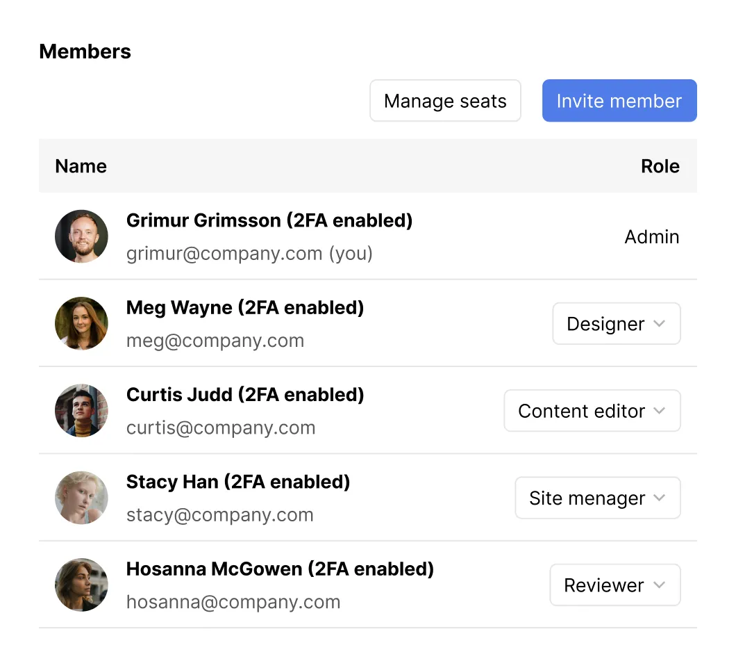 Members list showing five users with profile pictures, names, email addresses, 2FA status, and roles such as Admin, Designer, Content editor, Site manager, and Reviewer. Buttons for Manage seats and Invite member are at the top.