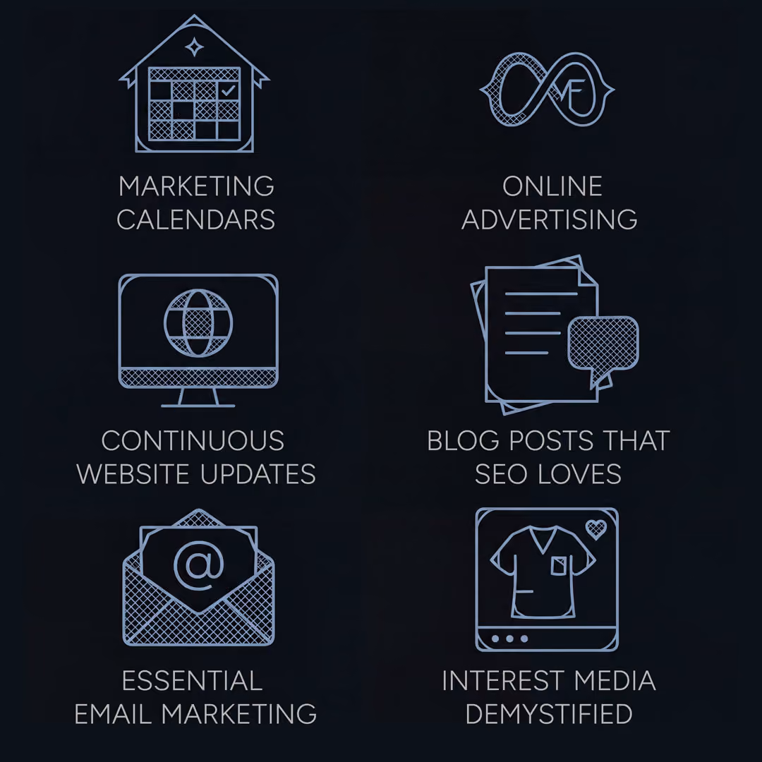 Capabilities: marketing calendars, social media, support, blog posts, email campaigns, and automated flows